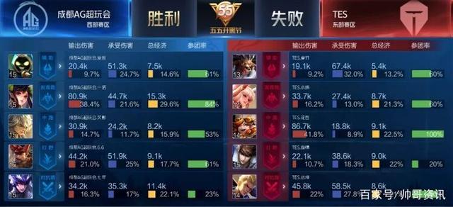 防守时多了 防守时多了